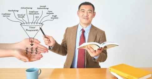 Marketing Funnel-TOFU-MOFU-BOFU. Ai-Ready